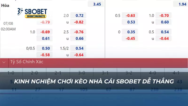 SBOBET