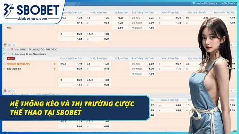 SBOBET